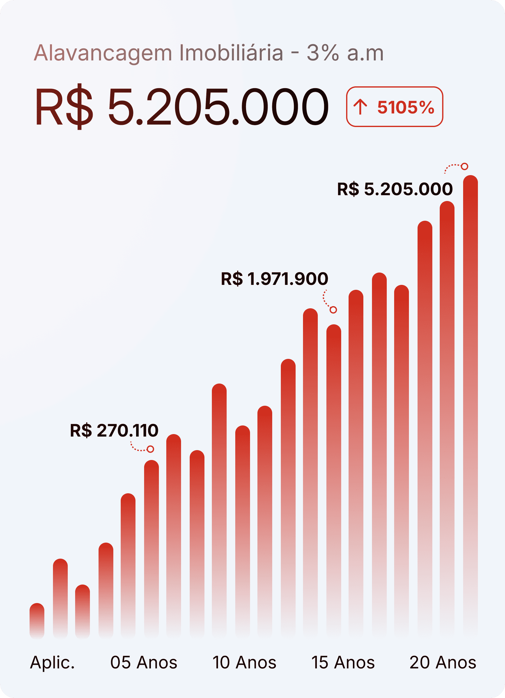 grafico-alavancagem