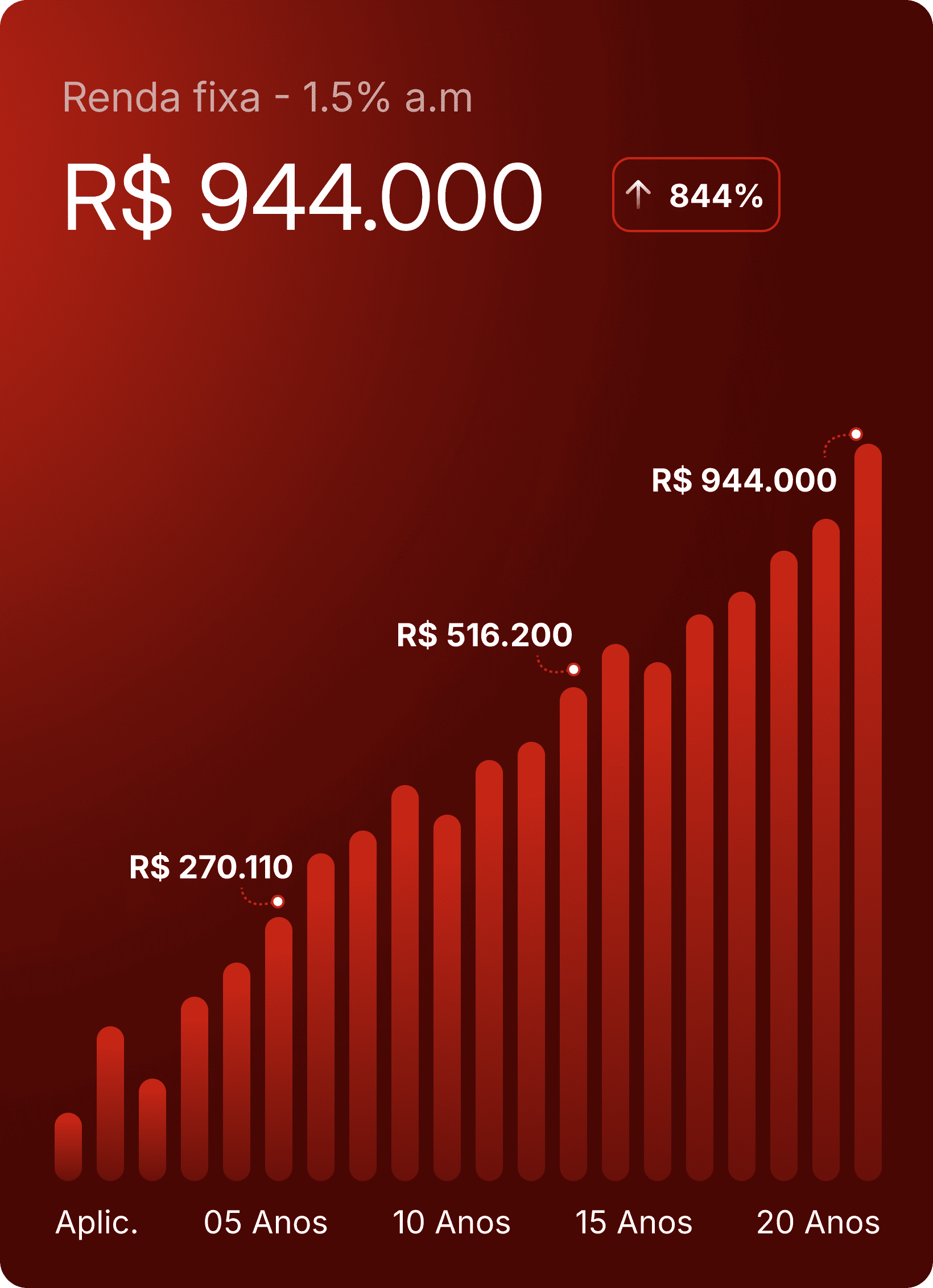 grafico-renda-fixa